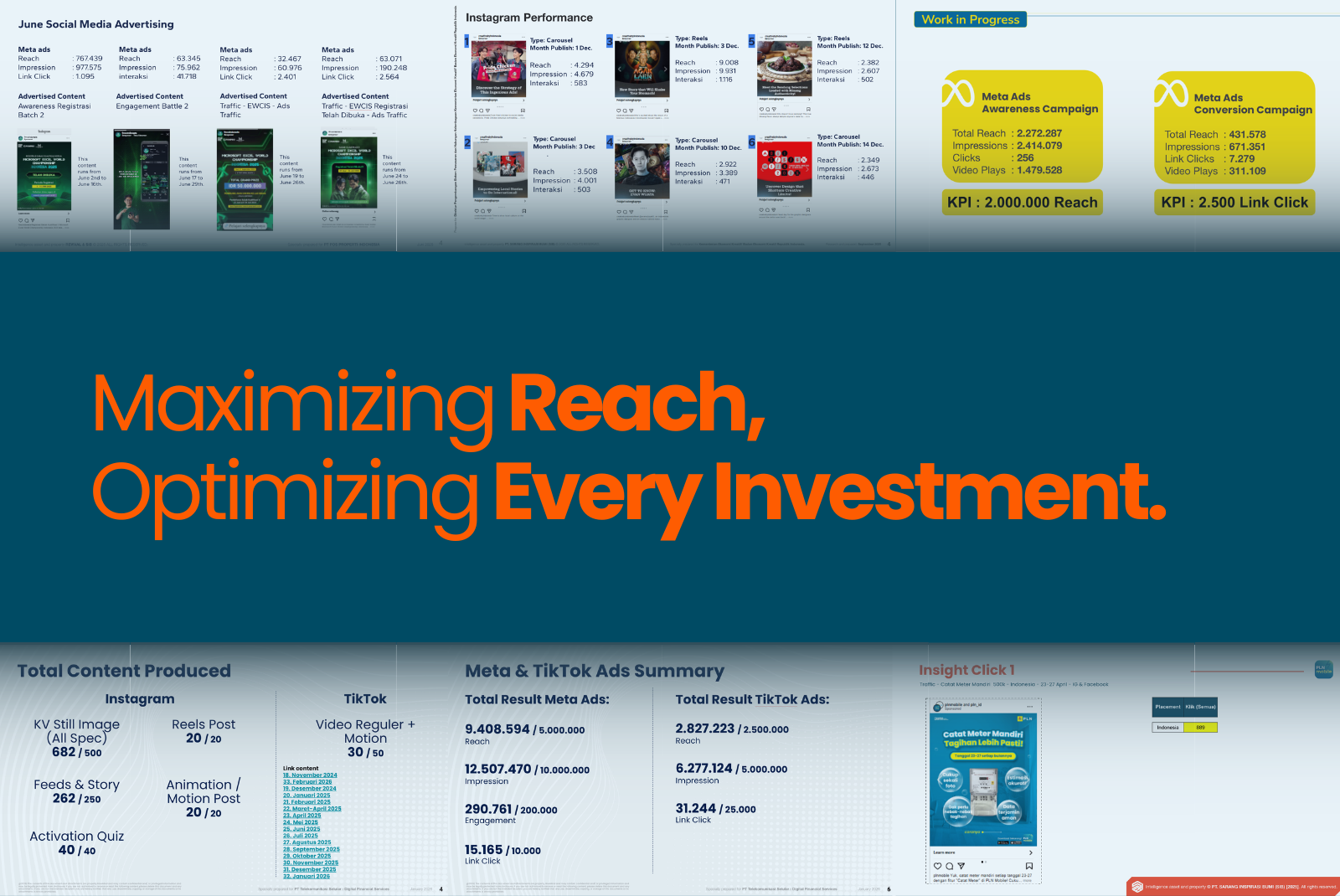 Ads Optimization